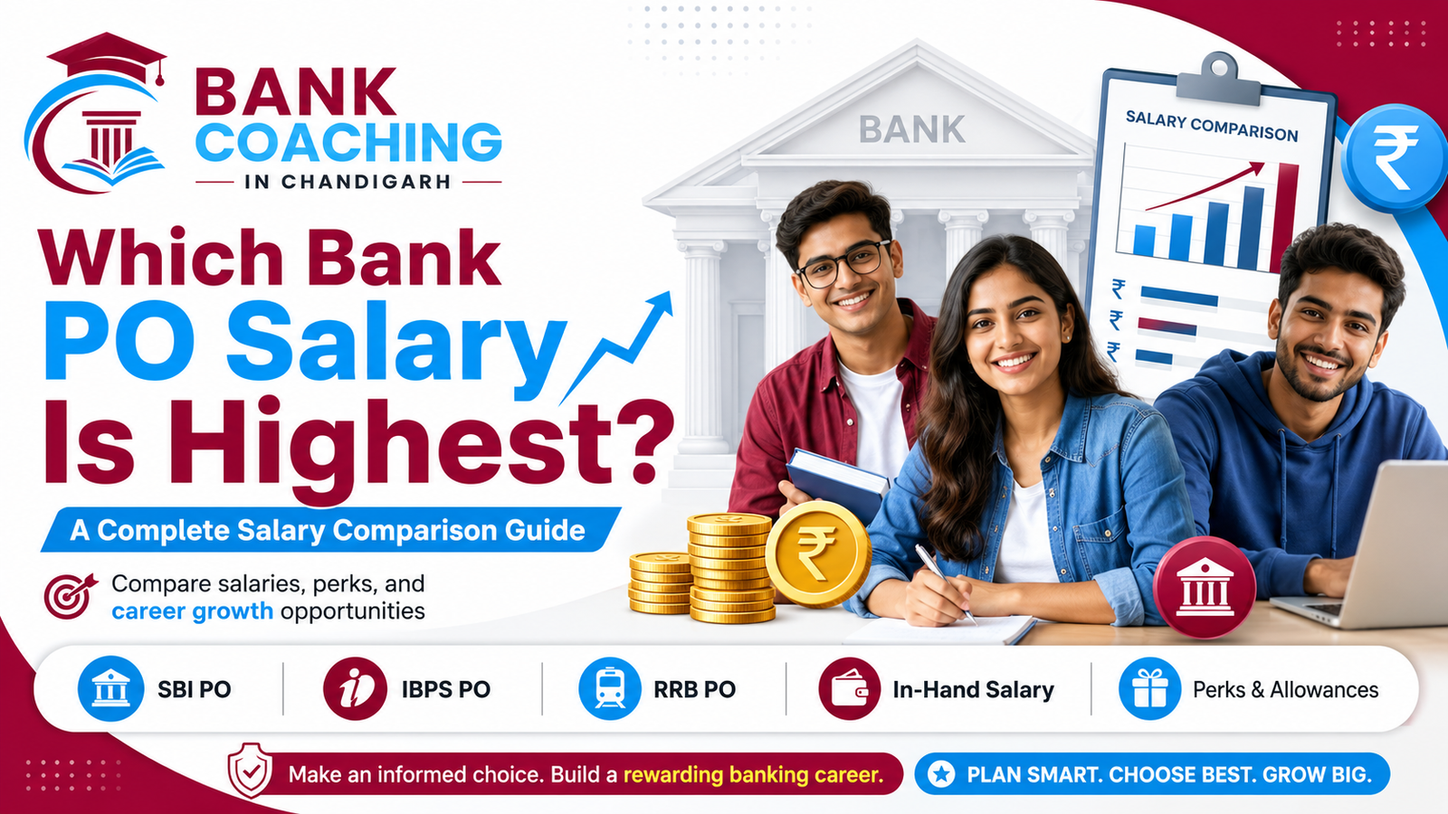 Which Bank PO Salary Is Highest? A Complete Salary Comparison Guide